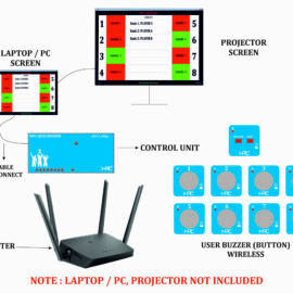 HPC 208- 8 User Wireless Quiz Game Buzzer System with Windows Application Version 1