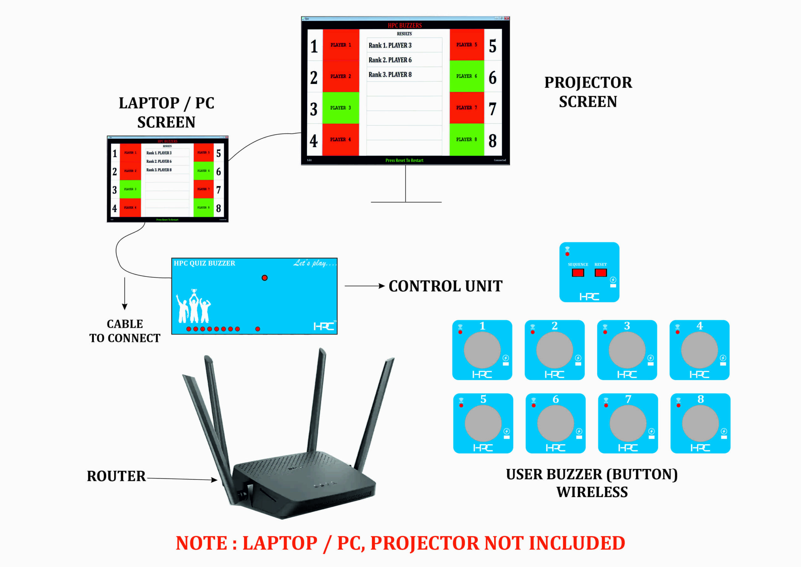 HPC Wireless Quiz Buzzer 02