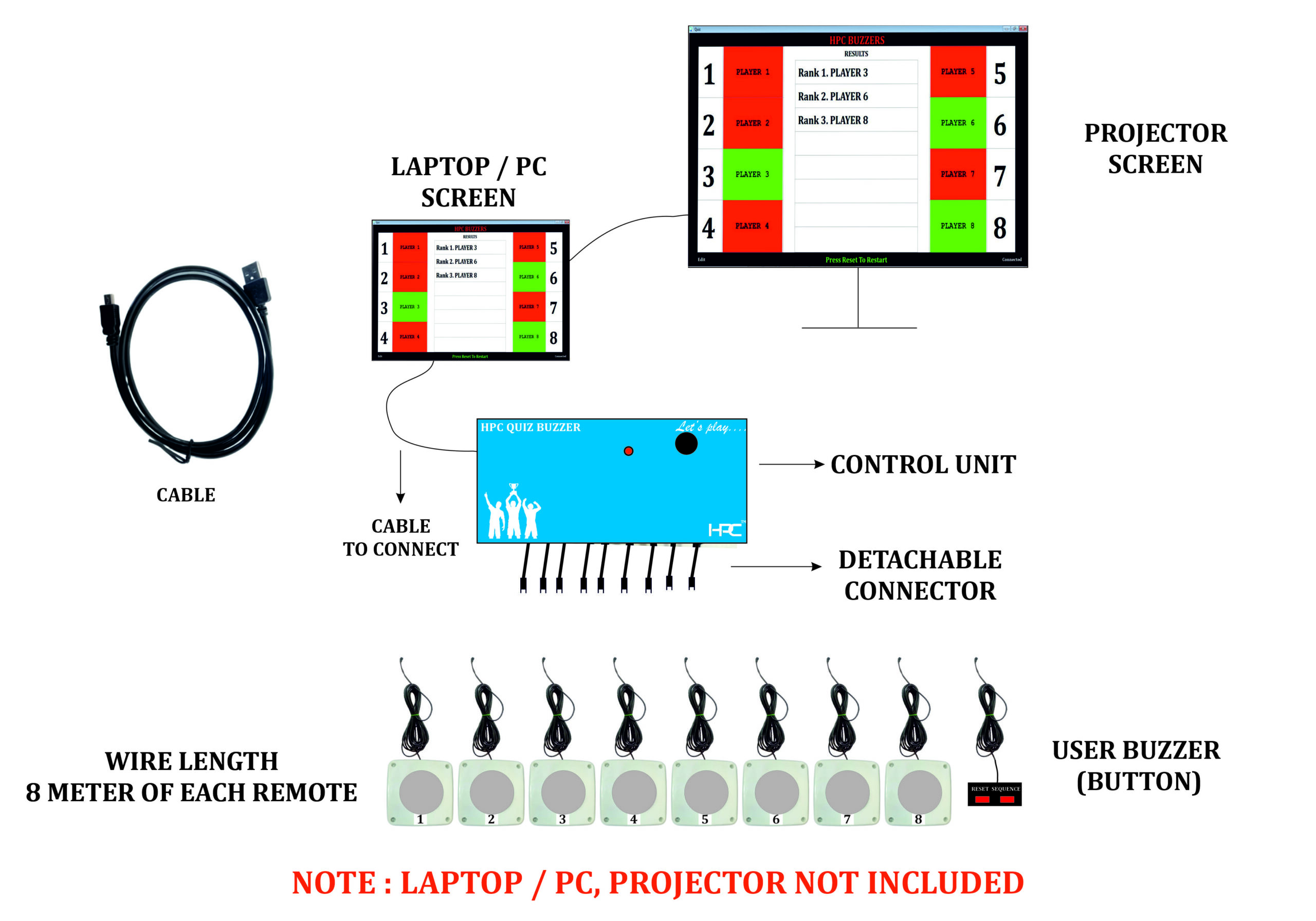 HPC 204