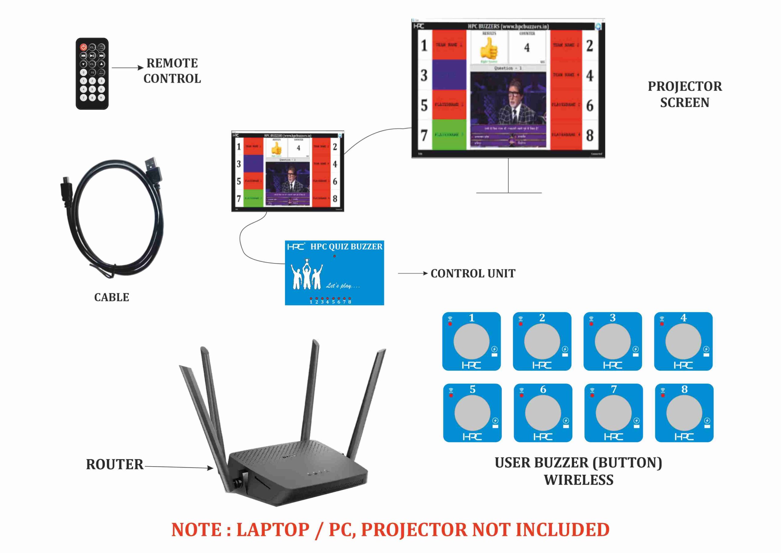 HPC Wireless QB 209 02